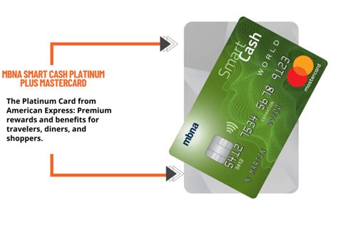 MBNA Smart Cash Platinum Plus® Mastercard® 